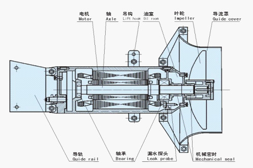 QJB型潜水搅拌机1