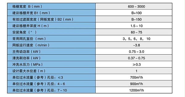  技术参数