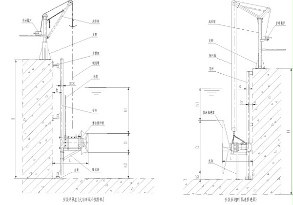 潜水搅拌机安装系统图1