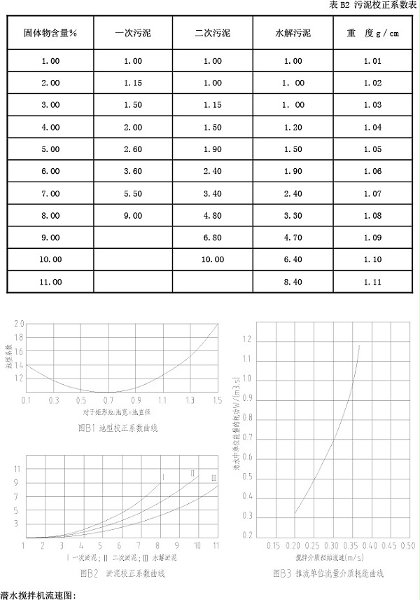 潜水搅拌机校正系数图