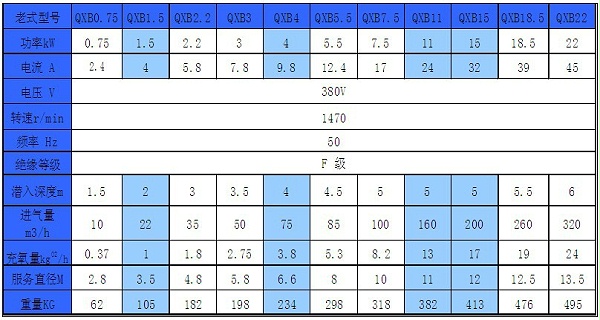 离心式潜水曝气机价额